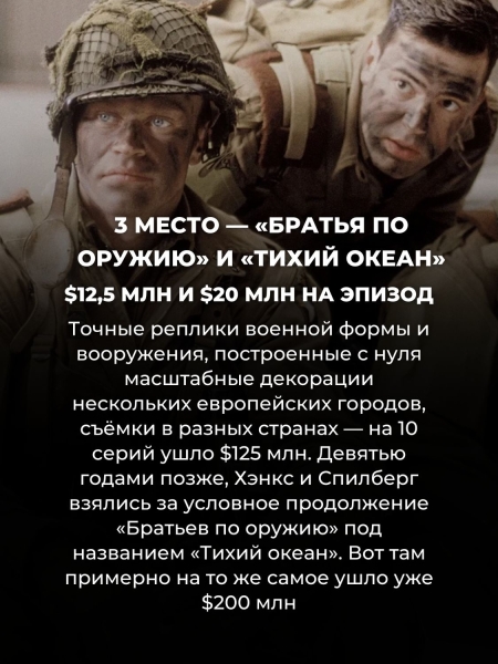 14 самых дорогих сериалов в истории (Игра престолов всего лишь на 6 месте)